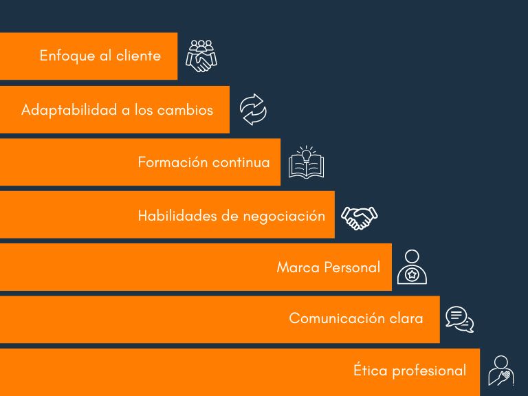 Diagrama escalonado de las habilidades que debe de tener un agente o asesor de seguros para el éxito en su carrera.